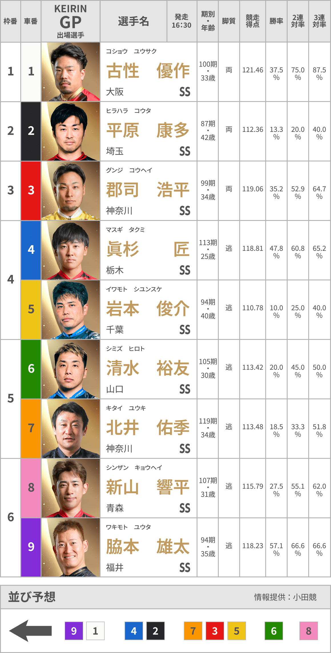 選手データ