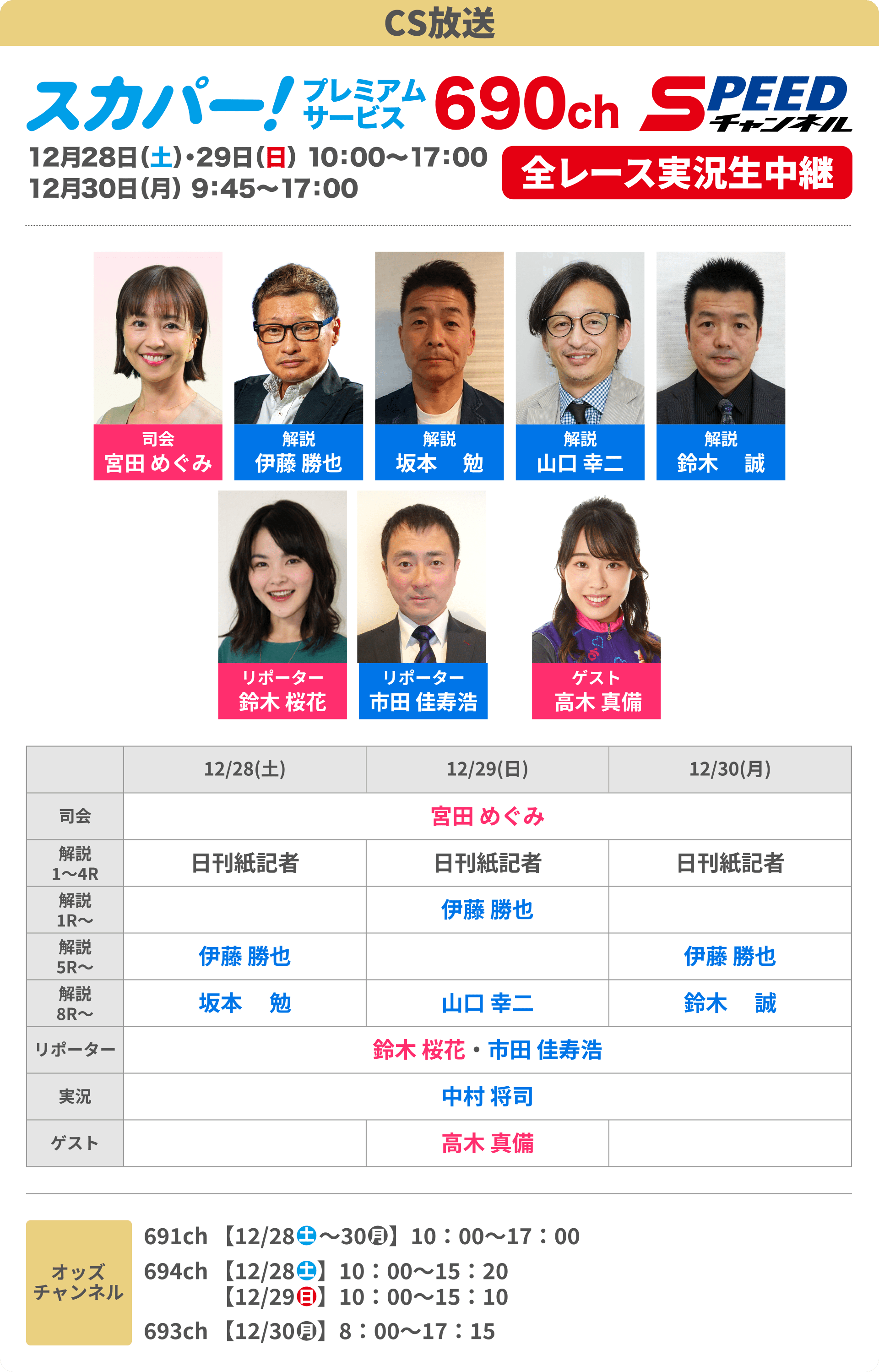CS放送 スカパー！プレミアムサービス690ch SPEEDチャンネル 12月28日（土）・29日（日）10：00～17：00 12月30日（月）9：45～17：00 全レース実況生中継