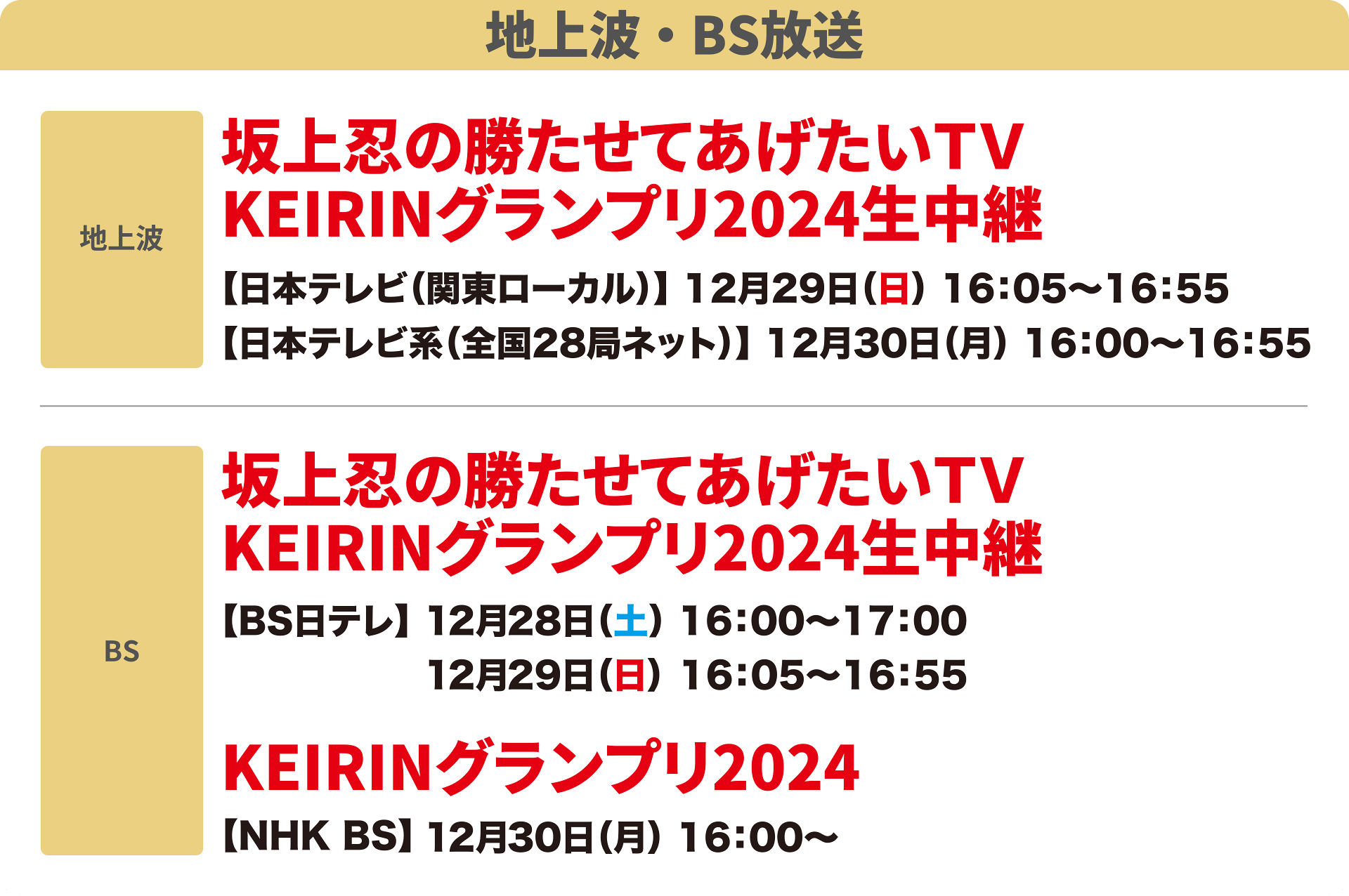 地上波・BS放送 地上波 坂上忍の勝たせてあげたいTV KEIRINブランプリ2024生中継 日本テレビ（関東ローカル）12月29日（日）16：05～16：55 日本テレビ系（全国28局ネット）12月30日（月）16：00～16：55　BS 坂上忍の勝たせてあげたいTV KEIRINブランプリ2024生中継 BS日テレ12月28日（土）16：00～17：00 12月29日（日）16：05～16：55 KEIRINブランプリ2024 NHK BS 12月30日（月）16：00～