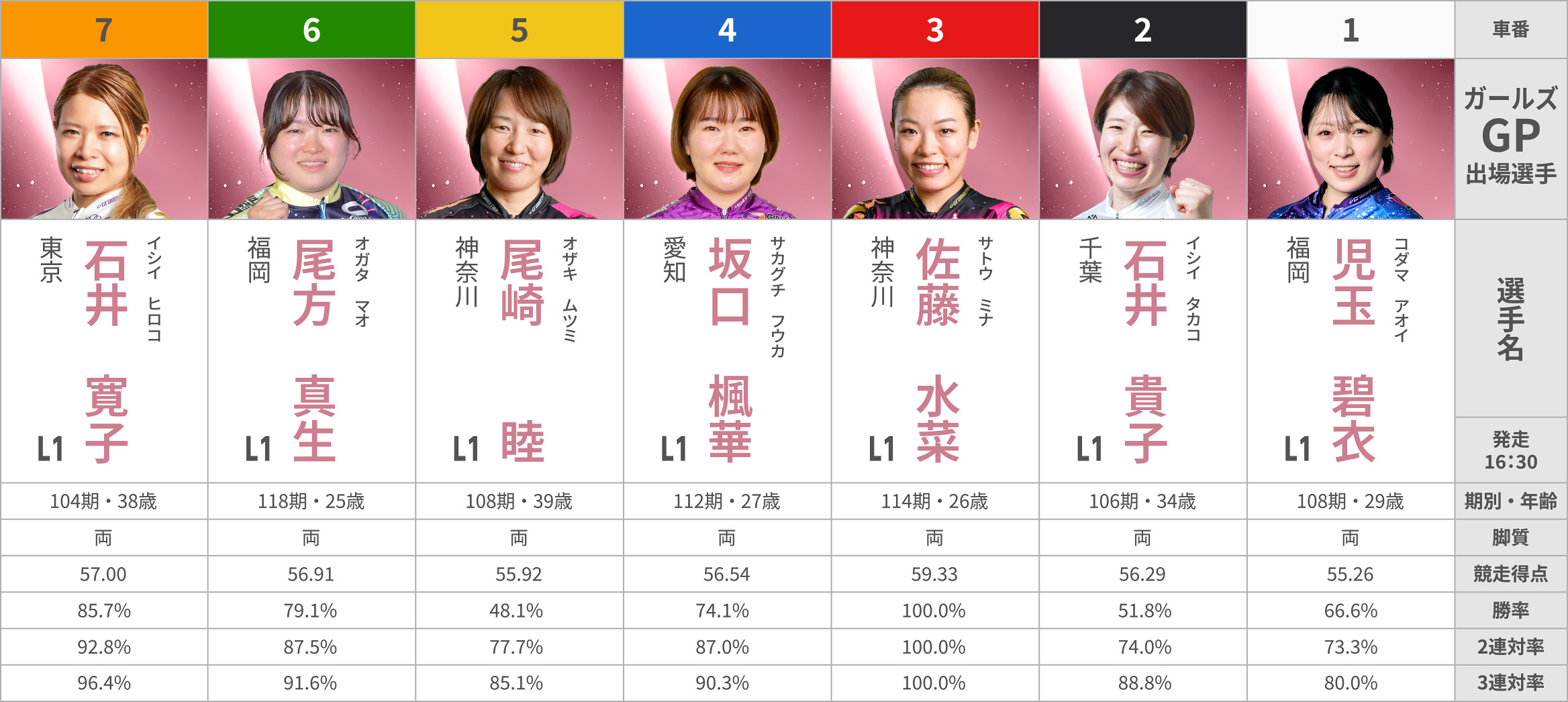 選手データ