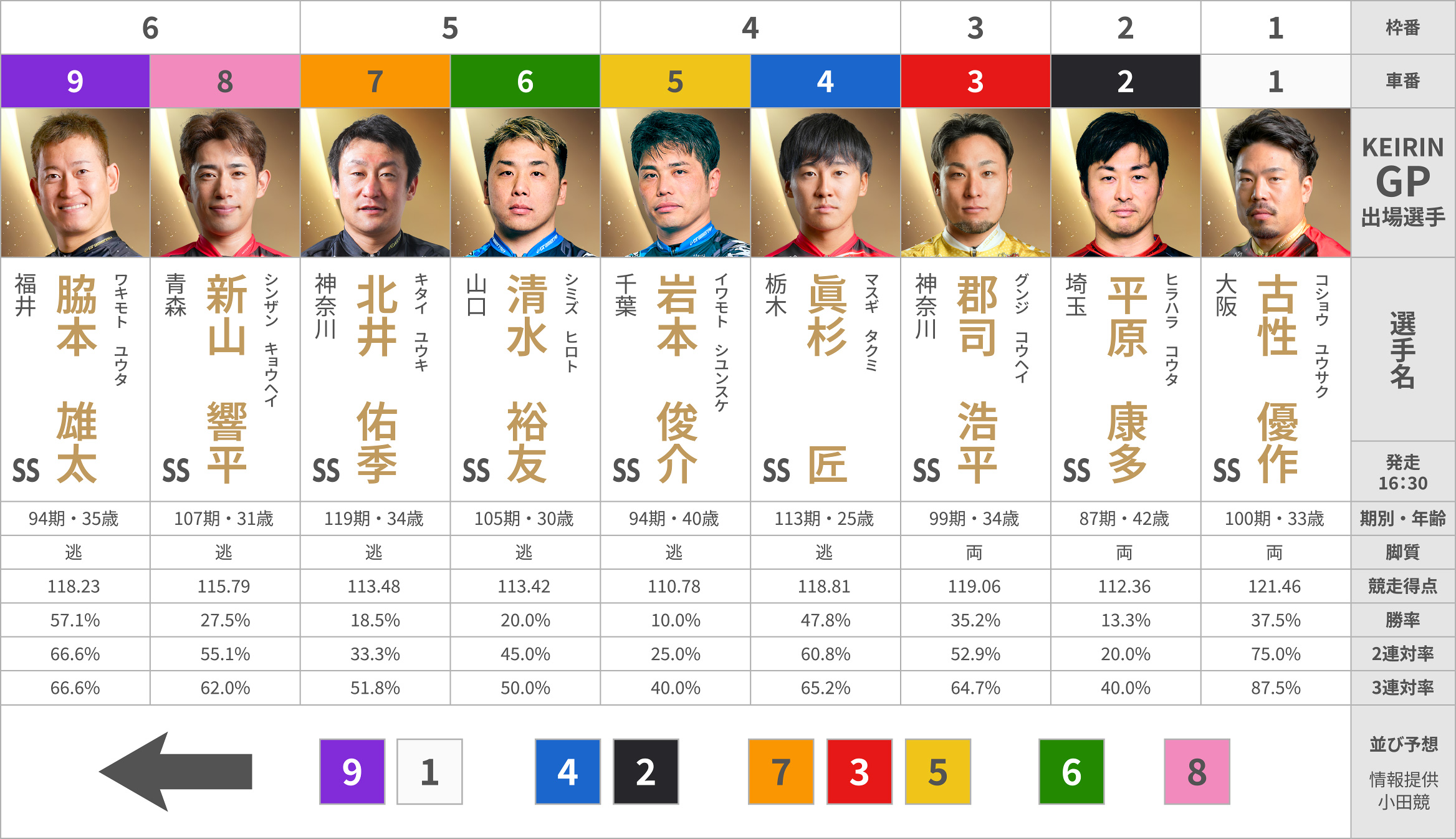 選手データ