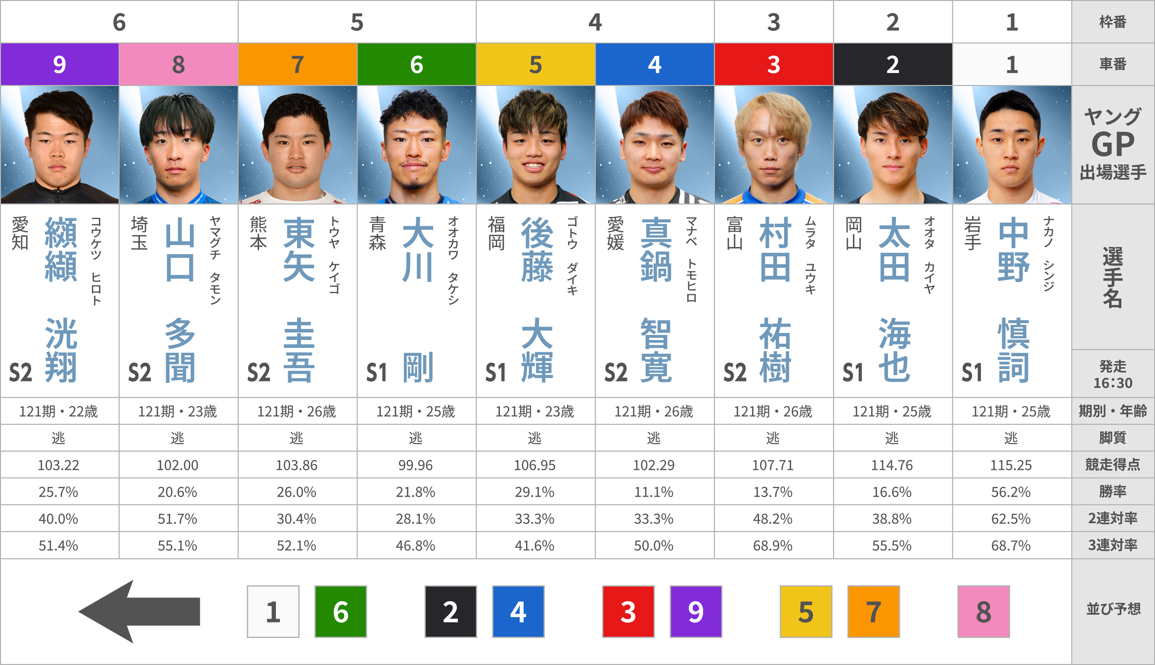 選手データ