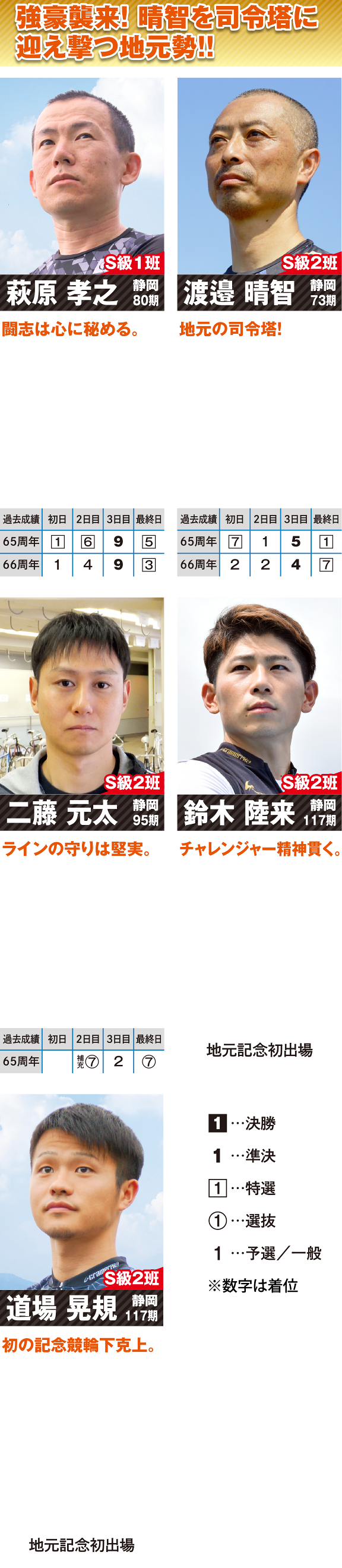 強豪襲来!晴智を司令塔に迎え撃つ地元勢!!