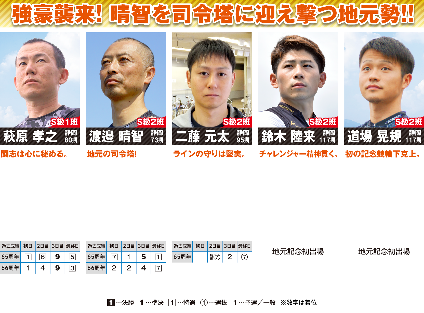 強豪襲来!晴智を司令塔に迎え撃つ地元勢!!